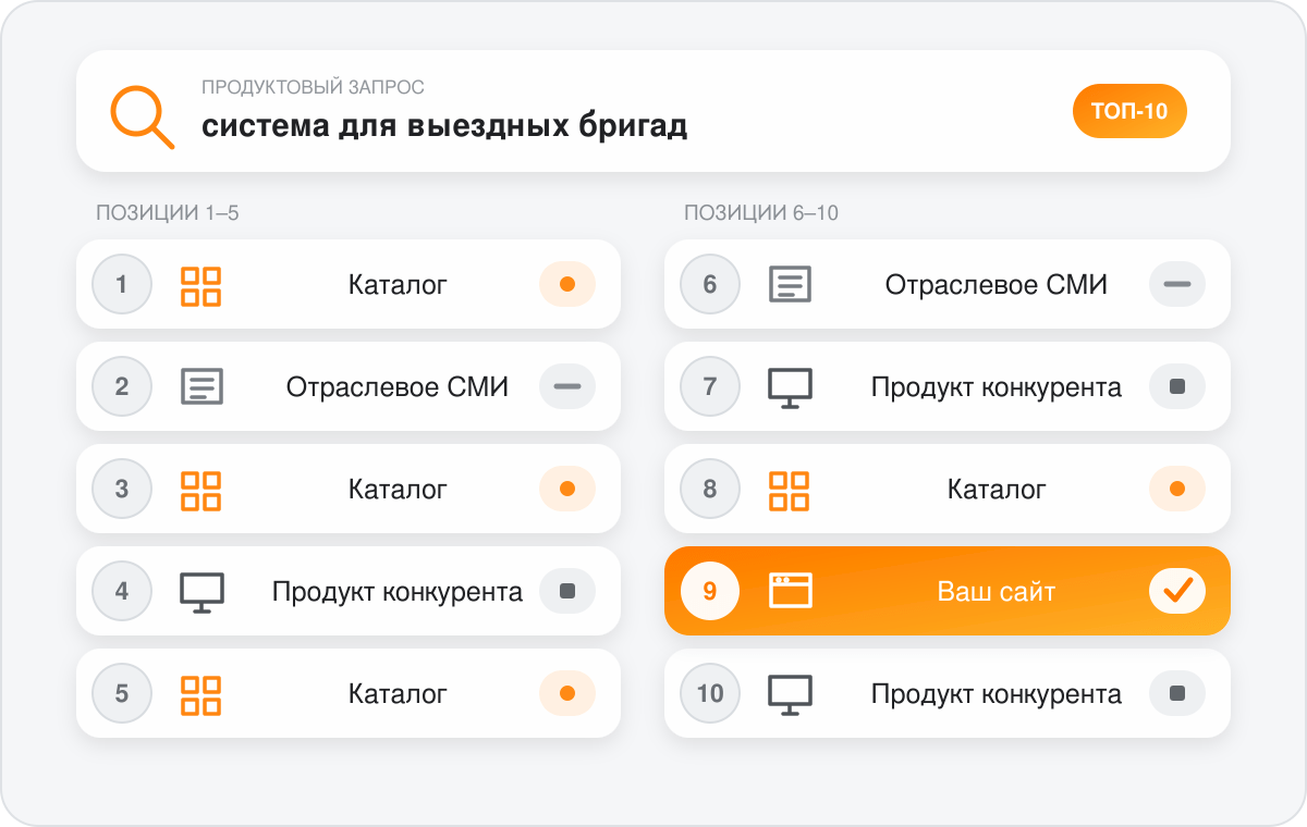 Агрегаторы, каталоги и присутствие в индустрии