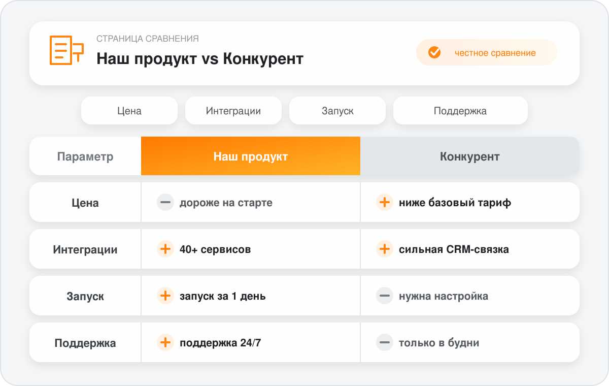 Страницы сравнений, альтернатив и миграций