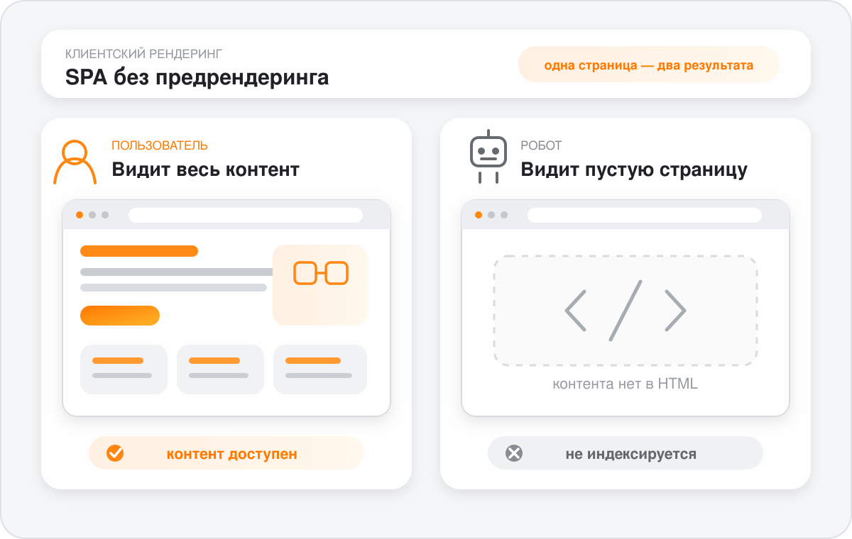 Техническая база: рендеринг, документация, индексация